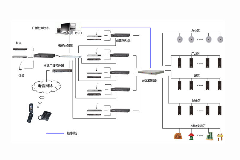 弱電—背景音樂及廣播系統(tǒng)